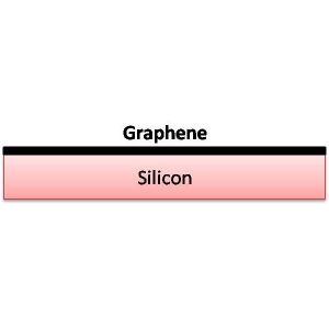 硅基底石墨烯（1*1'' 单层） Graphene on Si