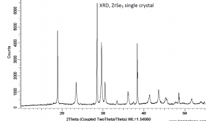 硒化锆 ZrSe3 (Zirconium Triselenide)