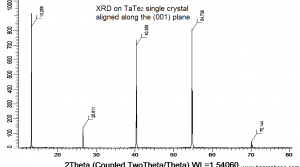 二碲化钽 TaTe2 (Tantalum Ditelluride)