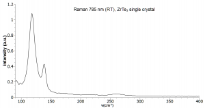 碲化锆 ZrTe3 (Zirconium Tritelluride)