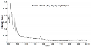 碲化砷 As2Te3 (Arsenicum Telluride)