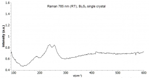硫化铋 Bi2S3 (Bismuth Sulfide)