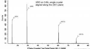 溴化铬 CrBr3 (Chromium Bromide)