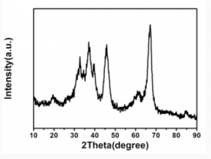 γ型氧化铝（100g）γ - Aluminum Oxide - Gamma - Aluminum Oxide