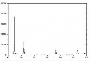 铜纳米颗粒（100nm） Cu - Copper Nanoparticles