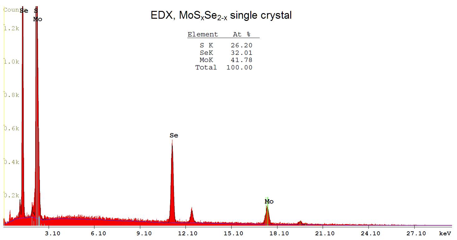 硫硒化钼晶体（百分之99.995）MoSSe-上海巨纳科技有限公司