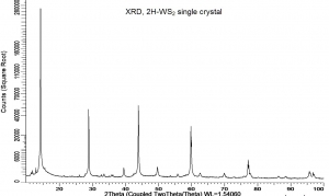 二硫化钨晶体（99.995%） 2H-WS2(Tungsten Disulfide)