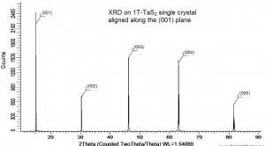 二硫化钽晶体(1T/99.995%) TaS2(Tantalum Sulfide) -1T