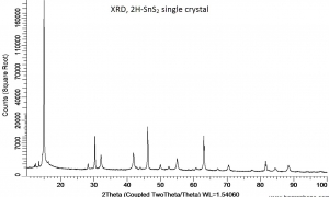 二硫化锡晶体（99.995%） 2H-SnS2(Tin Sulfide)