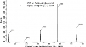 二硒化铼晶体（99.995%） ReSe2(Rhenium Selenide)