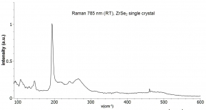 二硒化锆晶体（99.995%） ZrSe2 (Zirconium Selenide)