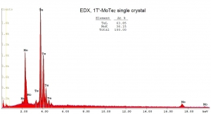 二碲化钼晶体（99.995%） 1T-MoTe2(Molybdenum Ditelluride)