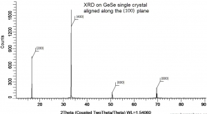 硒化锗晶体（99.995%） GeSe (Germanium Selenide)