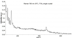 二碲化钛晶体（99.995%） TiTe2(Titanium Ditelluride)