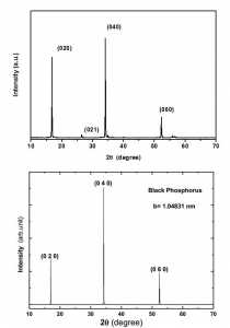巨纳黑磷粉末（200mg）Black Phosphorus-Powder