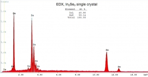 硒化铟晶体（99.995%） In2Se3(Indium Selenide)