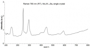 硒化钨钼晶体（99.995%） MoWSe2(Molybdenum Tungsten Diselenide)