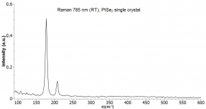 二硒化铂晶体（99.995%） PtSe2 (Platinum Selenide)