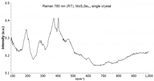 硫硒化钼晶体（99.995%） MoSSe(Molybdenum Sulfide Diselenide) 