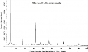 硒化钨钼晶体（99.995%） MoWSe2(Molybdenum Tungsten Diselenide)