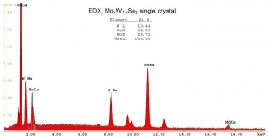 硒化钨钼晶体（99.995%） MoWSe2(Molybdenum Tungsten Diselenide)