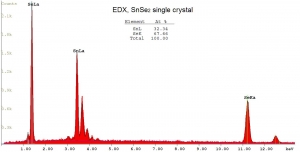 二硒化锡晶体（99.995%） SnSe2 (Tin Selenide)