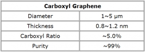 羧基化石墨烯 Carboxyl Graphene