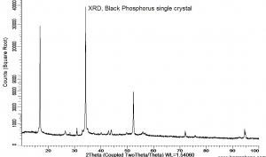 高纯度黑磷晶体（99.995%）Black Phosphorus-Crystal