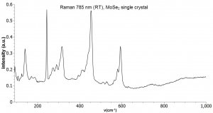 二硒化钼晶体（99.995%） 2H-MoSe2(Molybdenum Diselenide)-N型