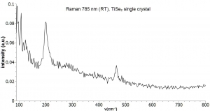 二硒化钛晶体（99.995%） 1T-TiSe2(Titanium Selenide)