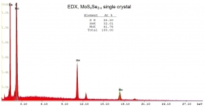 硫硒化钼晶体（99.995%） MoSSe(Molybdenum Sulfide Diselenide) 