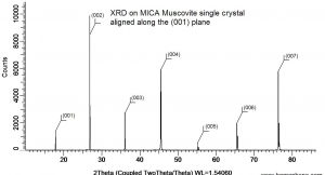 白云母（1片装） MICA muscovite V1 (Muscovite, K2O-Al2O3-SiO2)