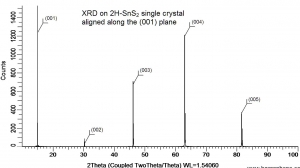 二硫化锡晶体（99.995%） 2H-SnS2(Tin Sulfide)