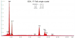 二硫化钽晶体(1T/99.995%) TaS2(Tantalum Sulfide) -1T