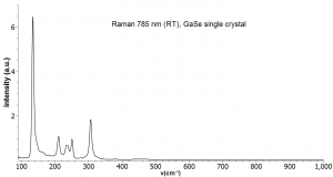 硒化镓晶体（99.995%） 2H-GaSe(Gallium Selenide)