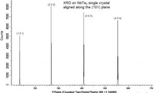 二碲化铌晶体（99.995%） NbTe2(Niobium Selenide) 