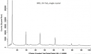 二硫化钽晶体(2H/99.995%) TaS2(Tantalum Sulfide) -2H