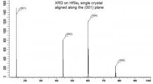 二硒化铪晶体（99.995%） HfSe2(Hafnium Selenide)