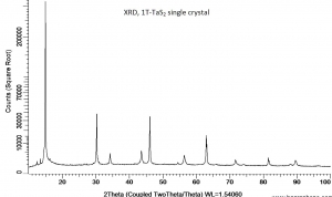 二硫化钽晶体(1T/99.995%) TaS2(Tantalum Sulfide) -1T