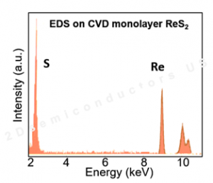 基于蓝宝石衬底的全区域覆盖的单层二硫化铼-Full Area Coverage Monolayer ReS2 on c-cut Sapphire