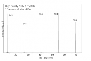 NbTe2 crystals 二碲化铌晶体