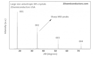 Phosphorene (1.0 gram)  磷烯晶体-1g装