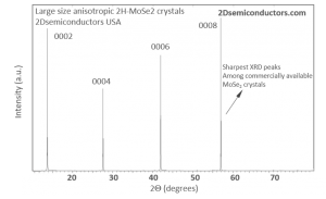 MoSe2 二硒化钼晶体 (Molybdenum Diselenide)