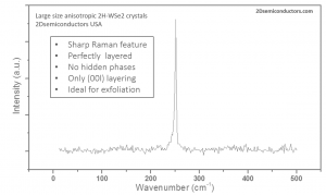 p-type WSe2 crystals P型二硒化钨晶体