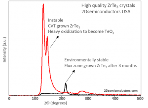 ZrTe3 三碲化锆晶体