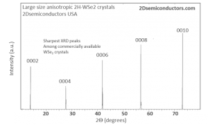 p-type WSe2 crystals P型二硒化钨晶体