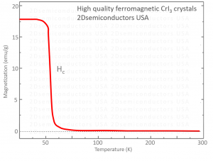 CrI3 crystals 碘化铬晶体