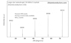 WSe2 二硒化钨晶体 (Tungsten Diselenide)