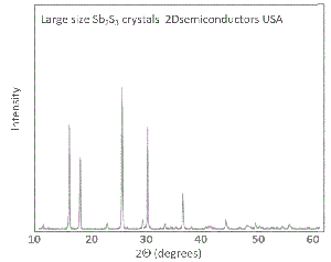 Sb2S3 硫化锑晶体 (Antimony sulfide)