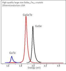 GaSeTe 碲化硒镓晶体 (Gallium Selenide Telluride)